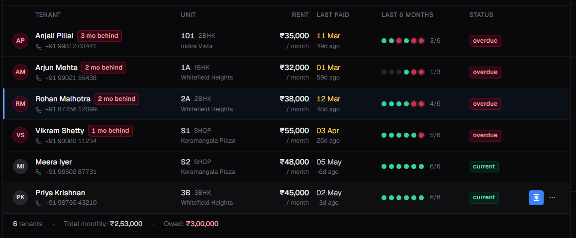 Payment streaks
